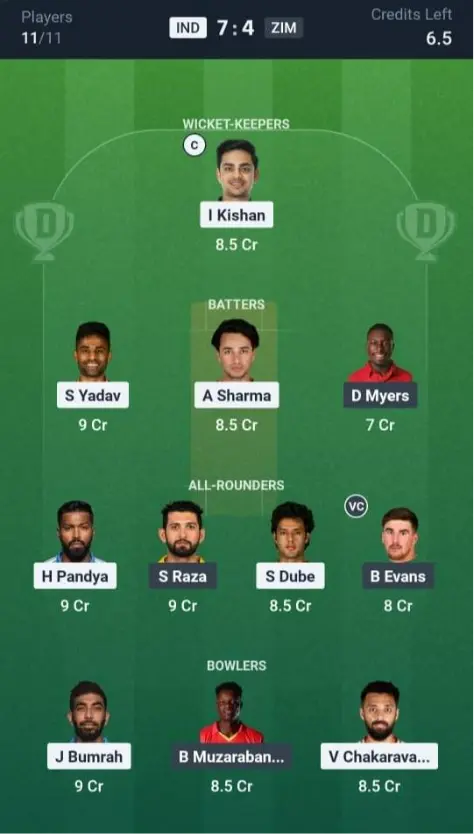 IND vs ZIM Dream11 Prediction Small League Team