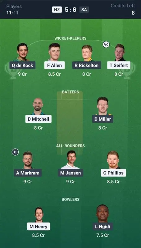 NZ VS SA Dream11 Prediction Grand League Team