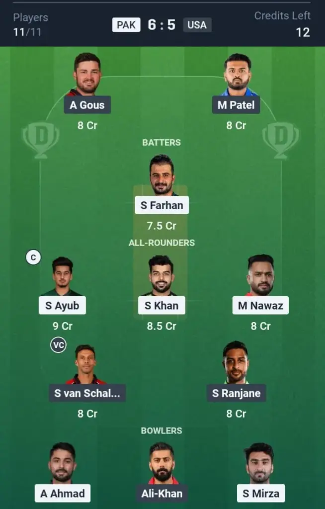 PAK VS USA Dream11 Prediction Grand League Team