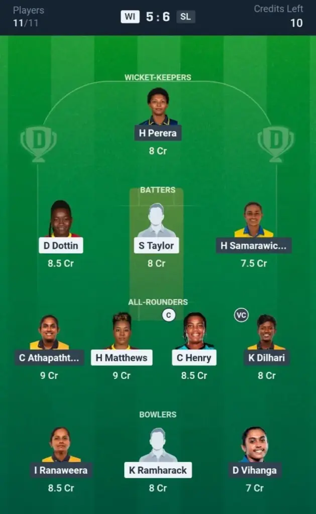 WI-W vs SL-W Dream11 Prediction Small League Team
