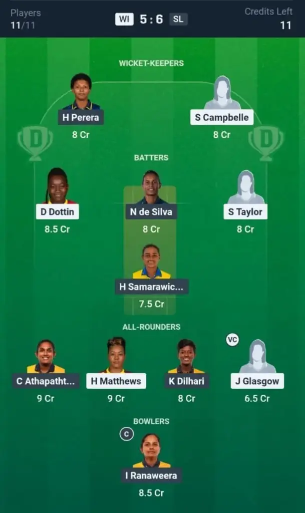 WI-W vs SL-W Dream11 Prediction Small League Team