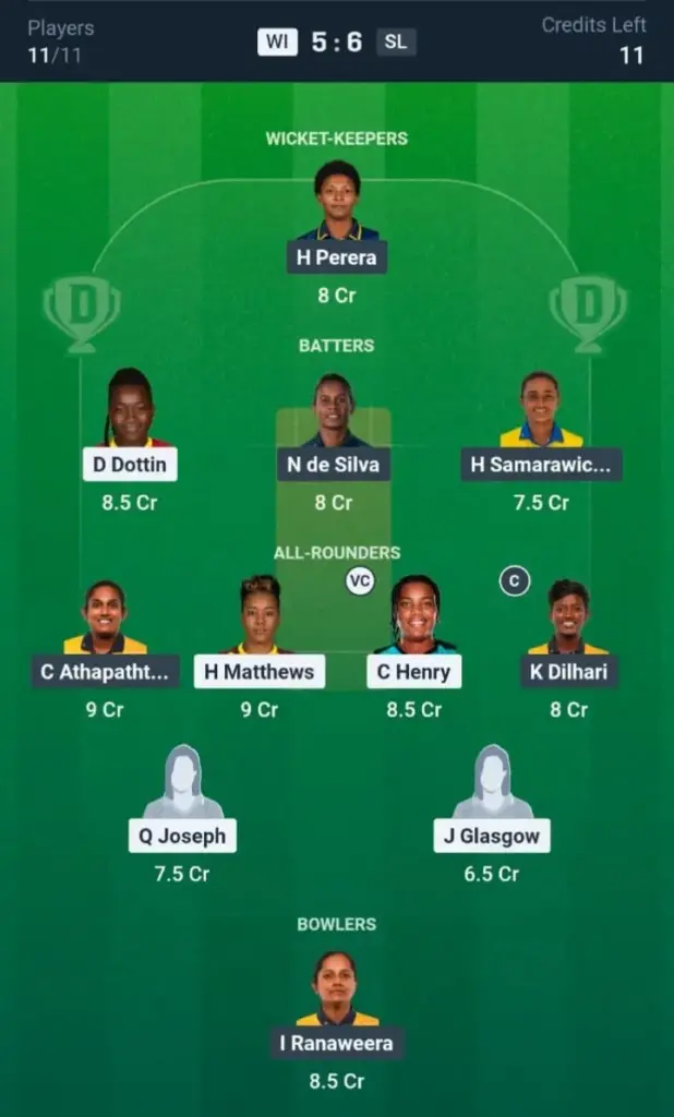WI-W vs SL-W Dream11 Prediction Small League Team