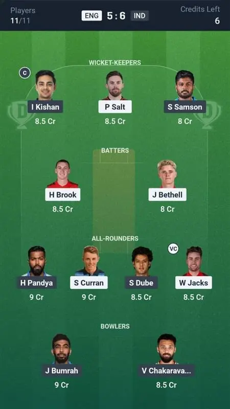 IND vs ENG Dream11 Prediction Small League Team