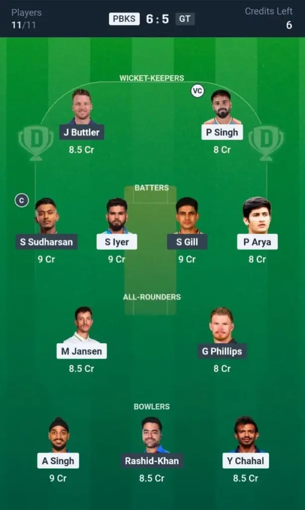 PBKS VS GT Dream11 Prediction Small League Team