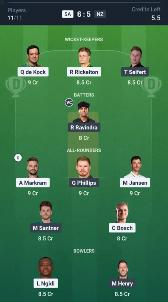 SA VS NZ Dream11 Prediction Grand League Team