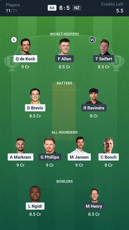 SA vs NZ Dream11 Prediction Small League Team
