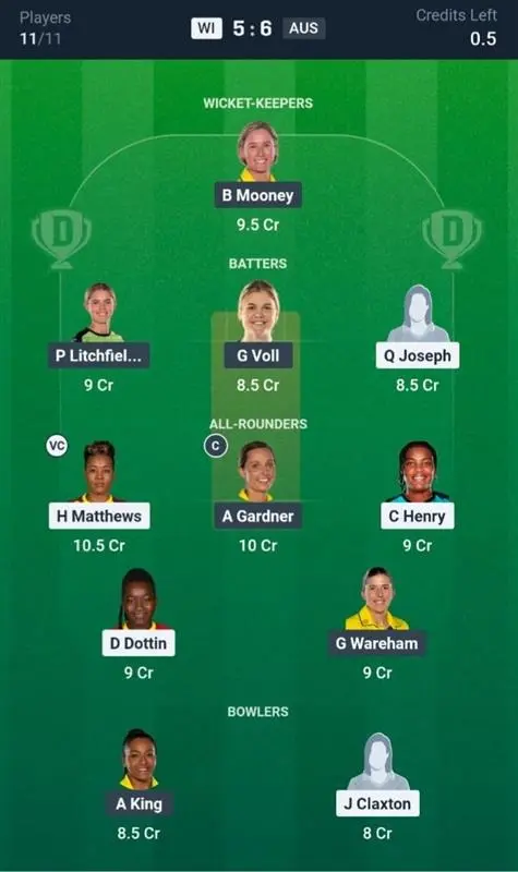 WI-W VS AUS-W Dream11 Prediction Grand League Team