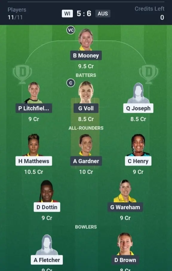 WI-W vs AUS-W Dream11 Prediction Small League Team