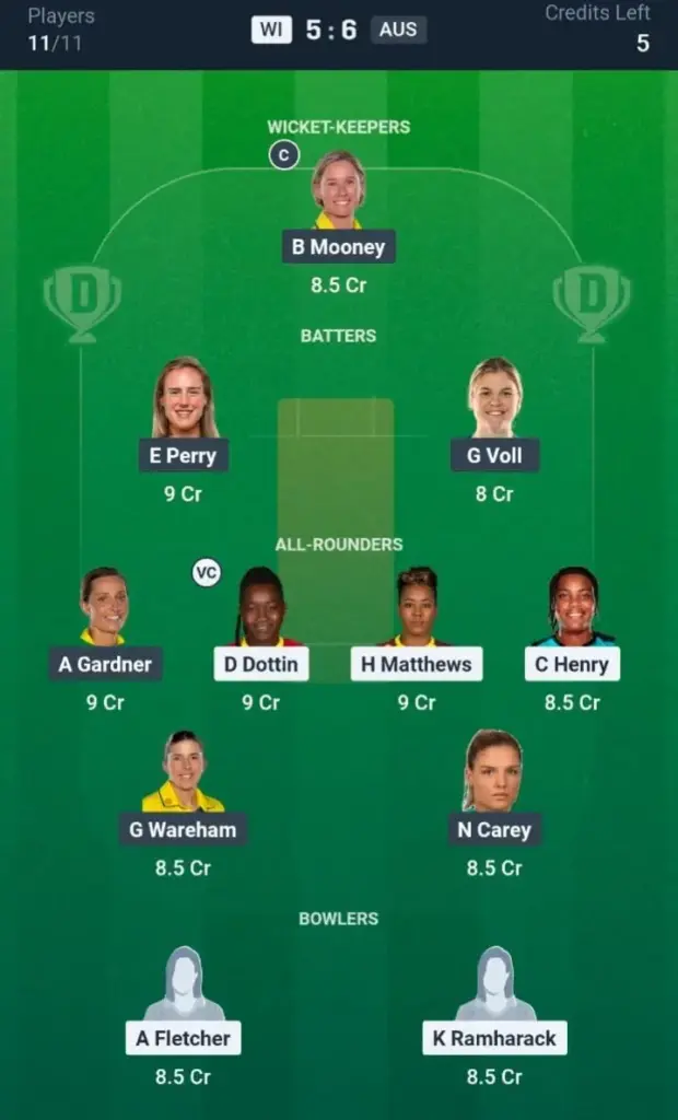 WI-W vs AUS-W Dream11 Prediction Small League Team