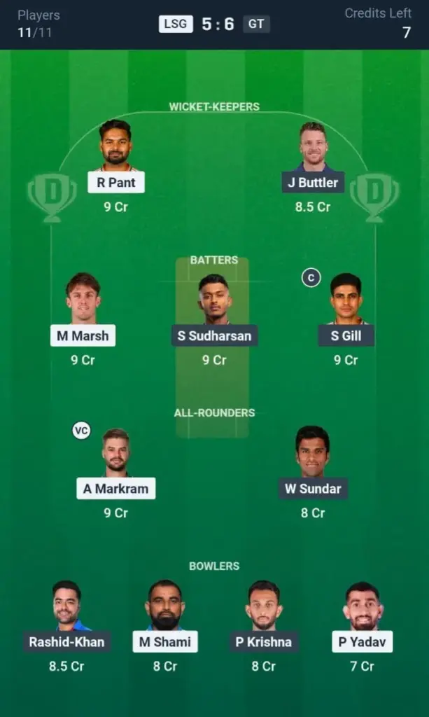 LKN vs GUJ Dream11 Prediction Small League Team