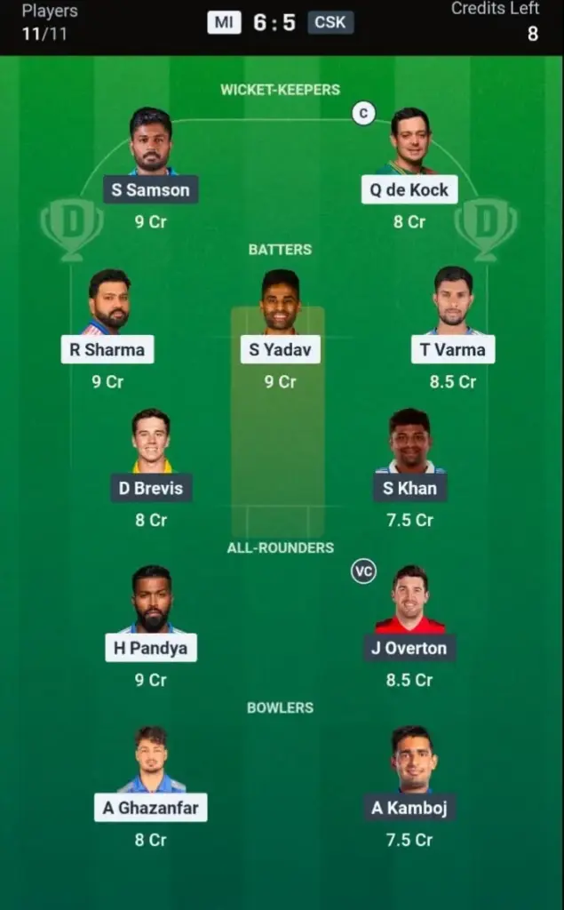 MI VS CSK Dream11 Prediction Small League Team