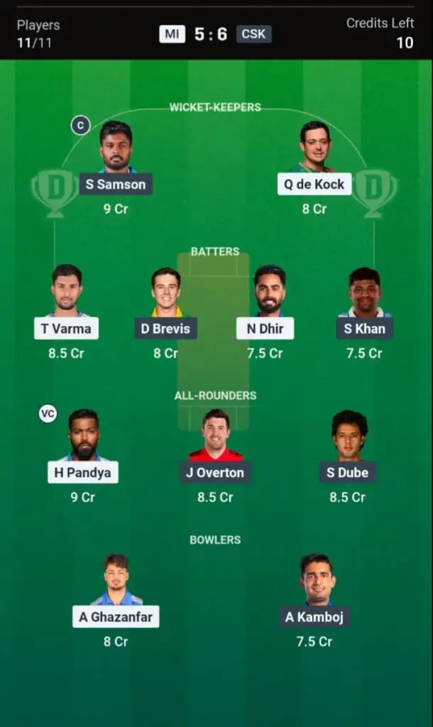 MUM vs CHE Dream11 Prediction Grand League Team