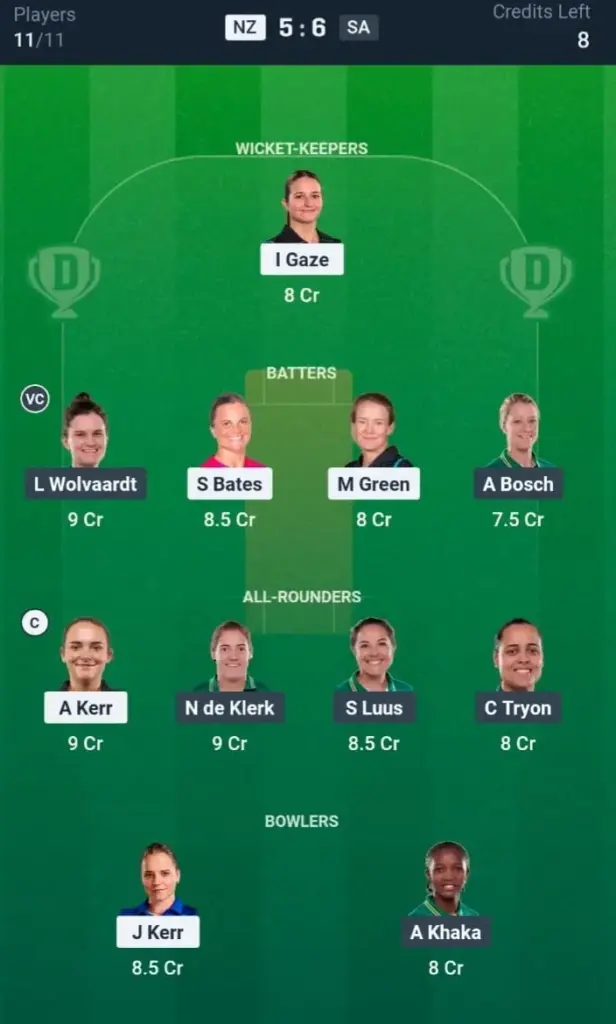 NZ-W VS SA-W Dream11 Prediction Grand League Team