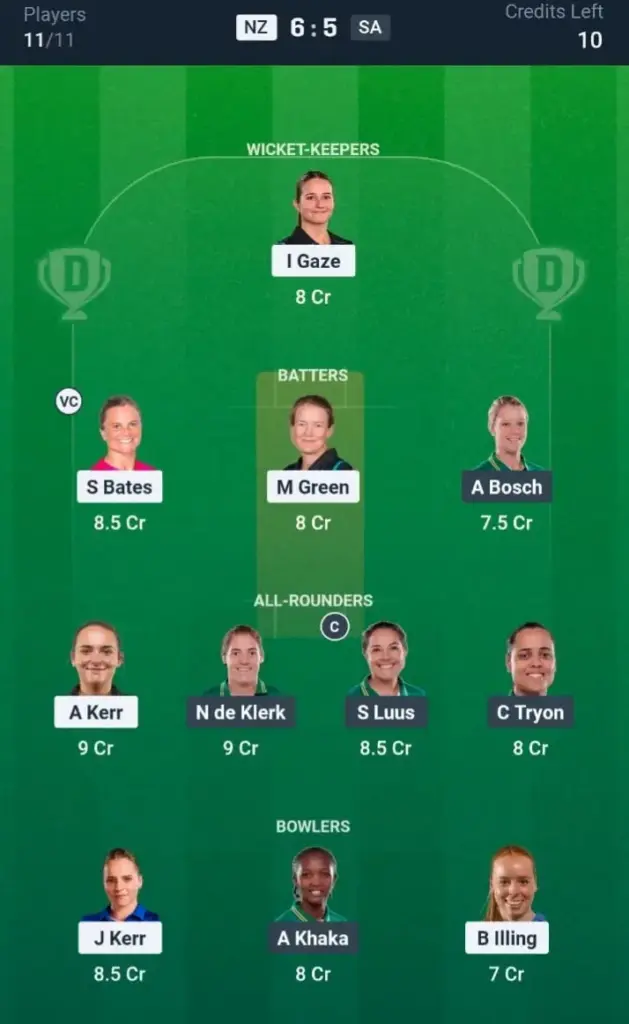 NZ-W vs SA-W Dream11 Prediction Small League Team