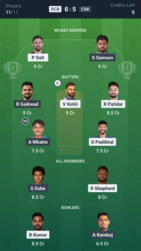 RCB VS CSK Dream11 Prediction Grand League Team