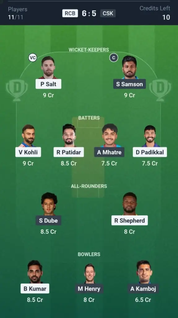 RCB VS CSK Dream11 Prediction Small League Team