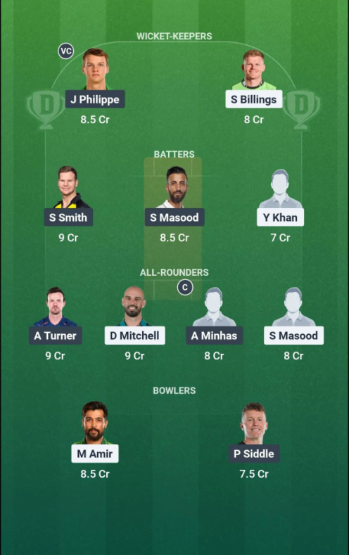 Predicted Playing XI