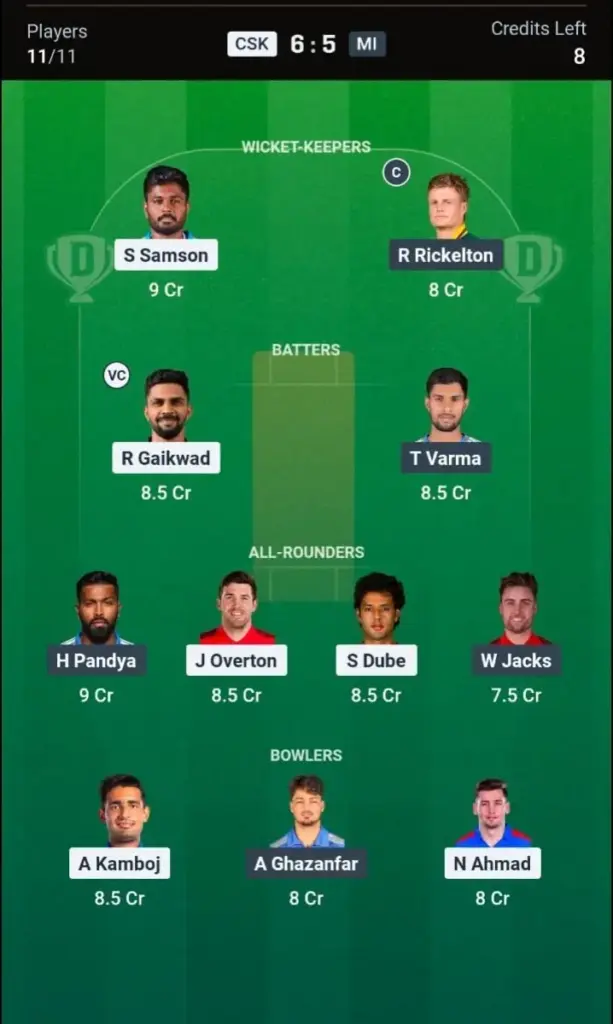 CSK VS MI Dream11 Prediction Grand League Team