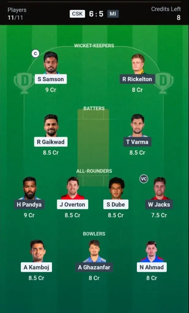 CSK VS MI Dream11 Prediction Small League Team