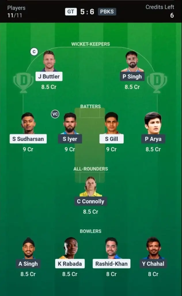 GT VS PBKS Dream11 Prediction Grand League Team