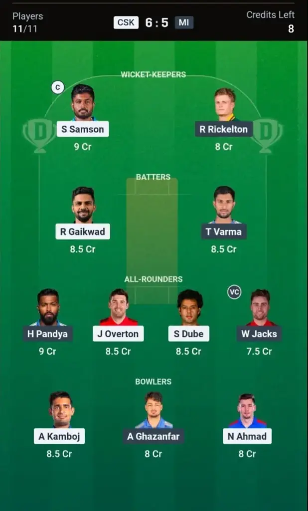 MI VS LSG Grand League Team 